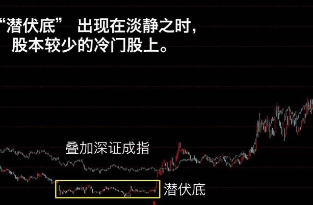 股票潛伏底1.jpg 股票潛伏底1.jpg