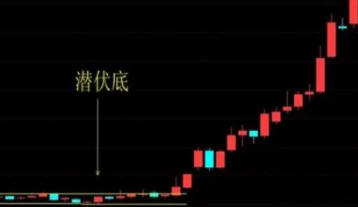 股票潛伏底2.jpg 股票潛伏底2.jpg