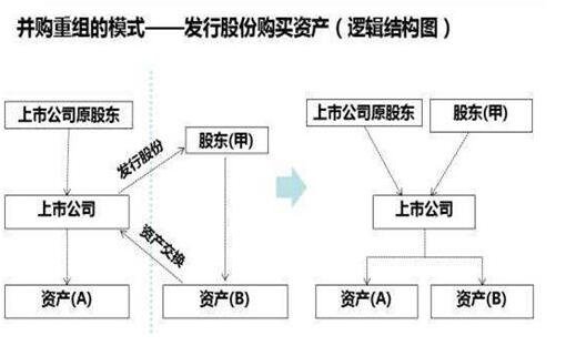 公司并购重组的模式.jpg