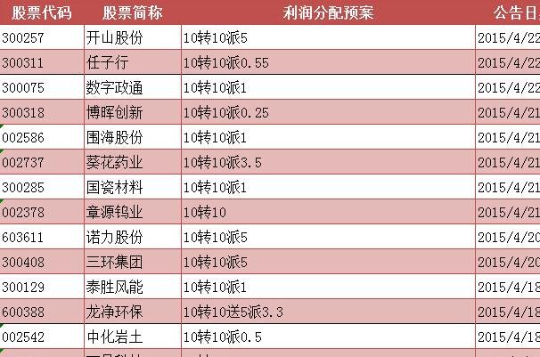 高送轉(zhuǎn)股票2.jpg 高送轉(zhuǎn)股票2.jpg