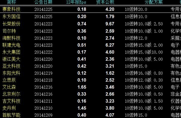 高送轉(zhuǎn)股票1.jpg 高送轉(zhuǎn)股票1.jpg