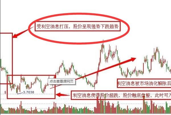 利空消息導(dǎo)致股票下跌.jpg