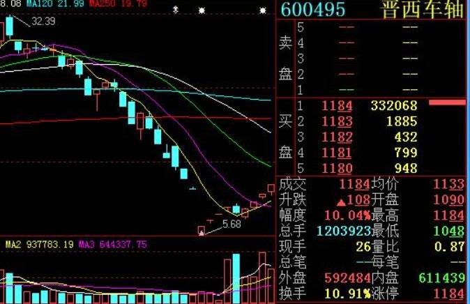 股票跌停無(wú)量能買(mǎi)入嗎.jpg 股票跌停無(wú)量能買(mǎi)入嗎.jpg