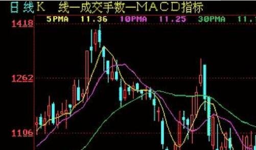 股票移动平均线又叫什么?有什么作用?
