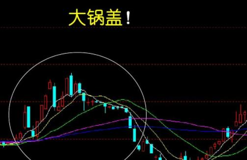 股票的几种基本图形- 股市聚焦_赢家财富网