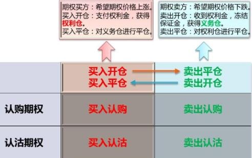 股票期权规定是什么如何处理期权