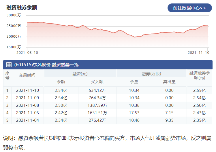 東風股份.png 東風股份.png