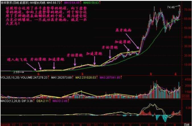 如何知道莊家在買賣股票2.jpg 如何知道莊家在買賣股票2.jpg