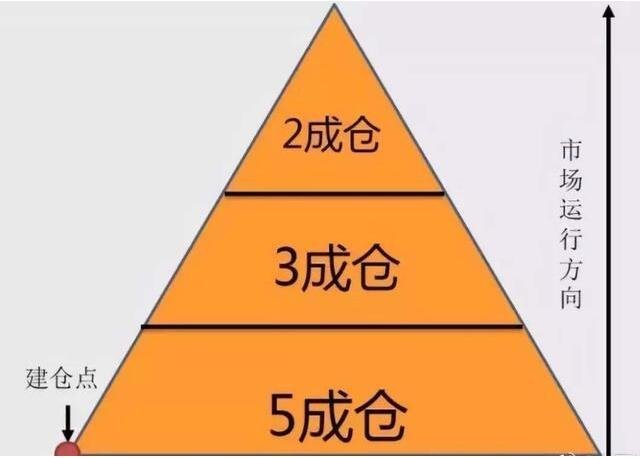 股票控制仓位.jpg