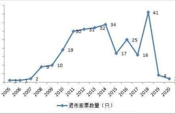 退市的股票能套到主力嗎1.jpg 退市的股票能套到主力嗎1.jpg