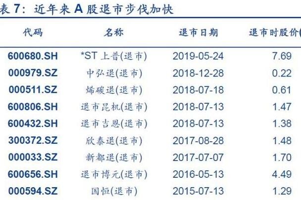 退市的股票能套到主力嗎2.jpg 退市的股票能套到主力嗎2.jpg