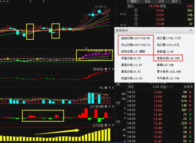 怎樣選好一支待漲的股票2.png 怎樣選好一支待漲的股票2.png