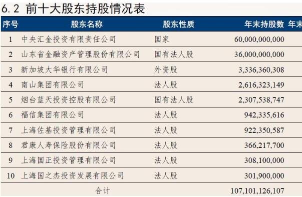 前十大股東1.jpg