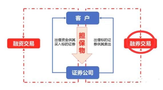 融券交易.jpg 融券交易.jpg