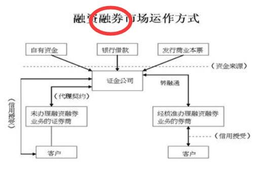 股票融券運作方式.jpg 股票融券運作方式.jpg
