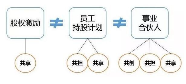 员工持股计划是让员工买股票吗员工持股有什么作用