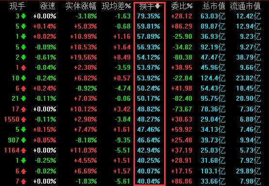 換手率.jpg