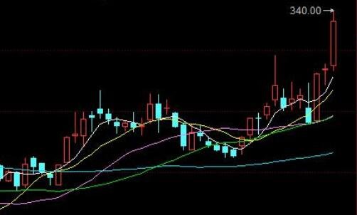 为什么要用基本面分析一只股票应该怎么分析