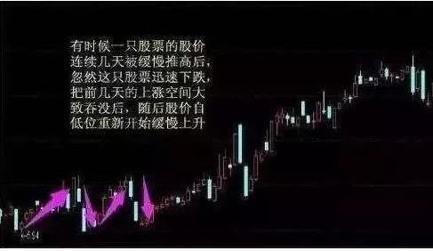 慢漲快跌吸籌.jpg 慢漲快跌吸籌.jpg