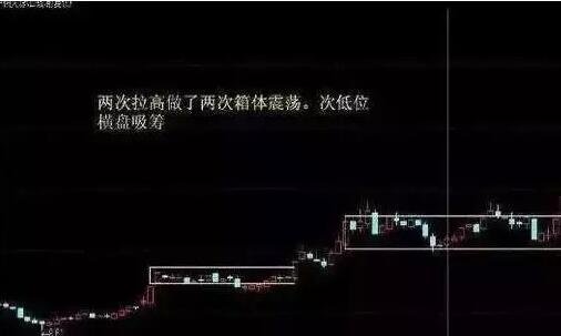 兩箱體橫盤吸籌.jpg 兩箱體橫盤吸籌.jpg