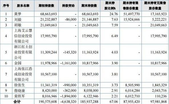 出售股票的會(huì)計(jì)分錄 (出售股票的會(huì)計(jì)分錄怎么寫(xiě))