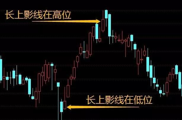 如何看股票的K线图