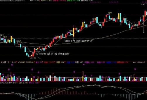 股票盘中涨跌原理股票大盘的涨跌是由什么决定的