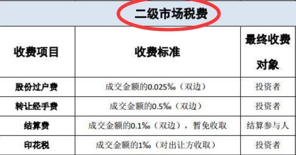 二級市場稅費.jpg
