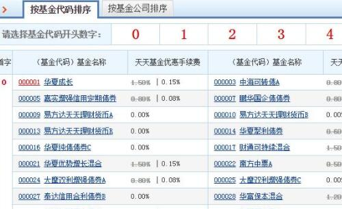 如何查全部股票代码,股票查询可以在任何行情软件中进行.