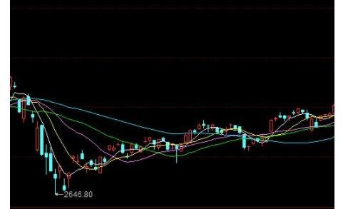 股票期货要什么知识点在学习的时候需要注意什么