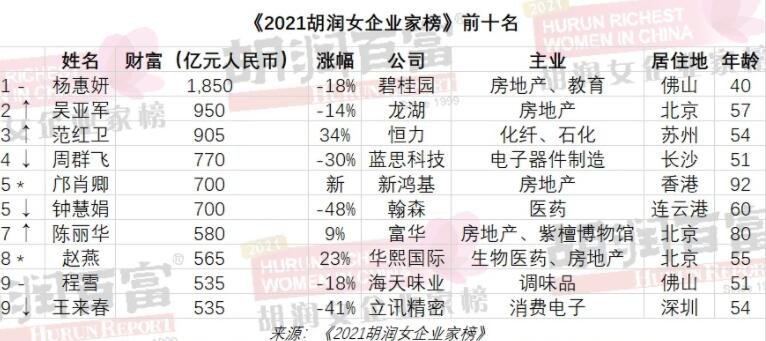 2021胡润女企业家榜出炉.jpg