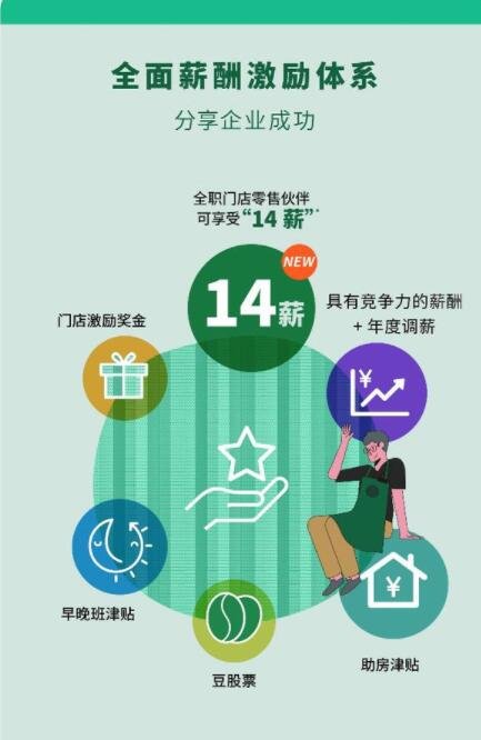 星巴克中國全職員工將享14薪.jpg