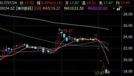 那么停牌的股票复牌后跌停怎么办呢?