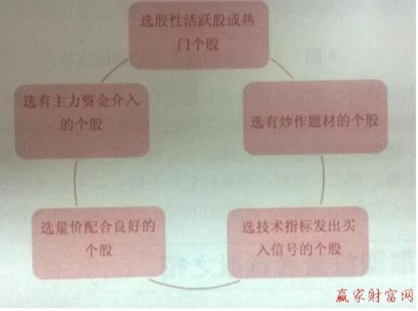 激進型股票投資者.jpg 激進型股票投資者.jpg