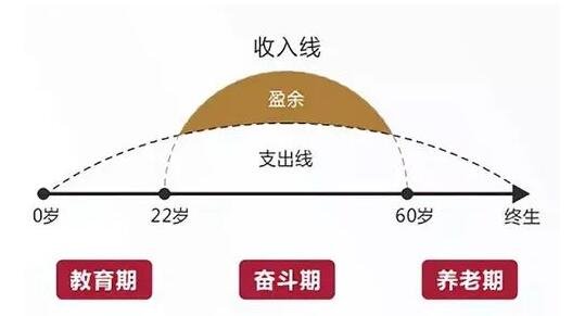 穩(wěn)健型投資者.jpg 穩(wěn)健型投資者.jpg