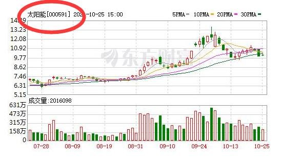 太陽(yáng)能股票走勢(shì).jpg 太陽(yáng)能股票走勢(shì).jpg