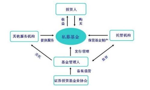 私募基金股票收入如何缴税如何计算