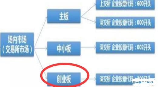 創(chuàng)業(yè)板.jpg 創(chuàng)業(yè)板.jpg