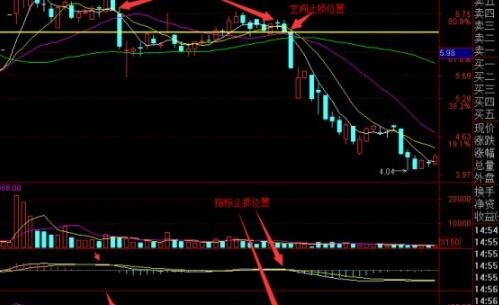 指標(biāo)止損2.jpg 指標(biāo)止損2.jpg