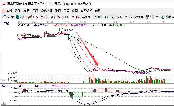 連續(xù)跌停.jpg 連續(xù)跌停.jpg