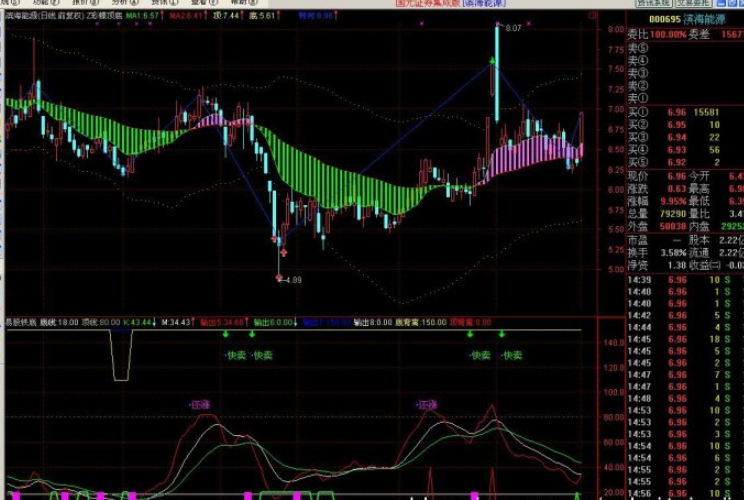 如何看股票技術(shù)指標(biāo).png 如何看股票技術(shù)指標(biāo).png