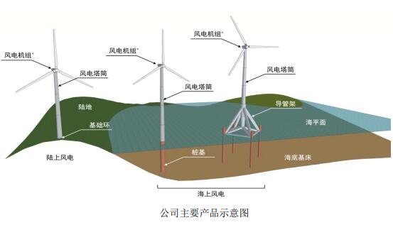 公司主要产品类型.jpg