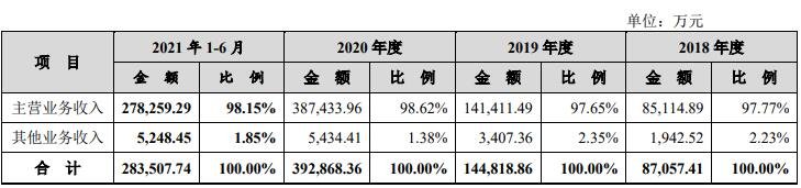 公司营业收入构成情况.jpg