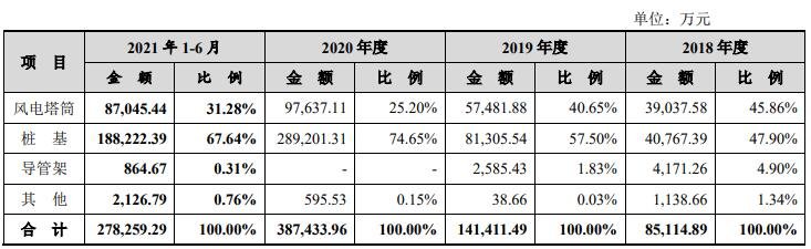 公司主营业务收入的产品分类构成情况.jpg