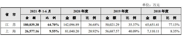 公司主营业务收入构成情况.jpg