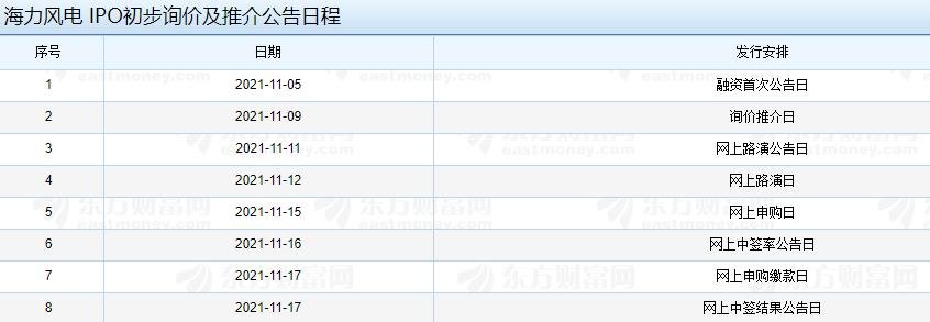 海力風(fēng)電IPO初步詢價(jià)及推介公告日程.jpg