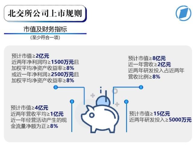 北交所公司上市规则.jpg