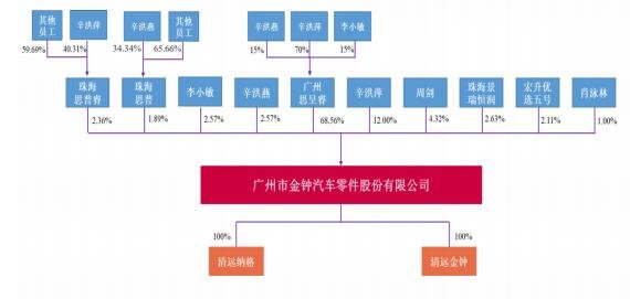 发行人的股权结构情况.jpg