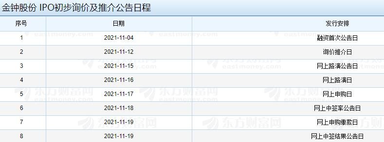 金钟股份IPO初步询价及推介公告日程.jpg