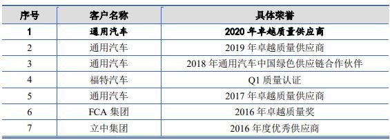 公司获得的下游客户的主要荣誉.jpg